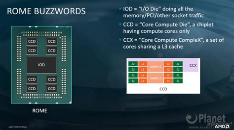 Amd Epyc Rome Cpus Feature Billion Transistors Iod Detailed