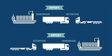 Understanding Detention and Demurrage in the Shipping Industry