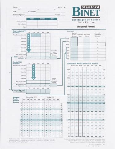 Procentury Blog