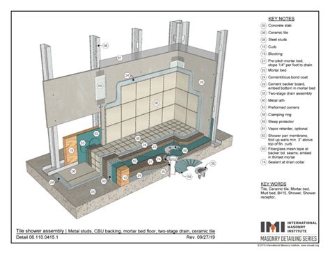 Tile Shower Assembly Metal Studs Cbu Backing Mortar