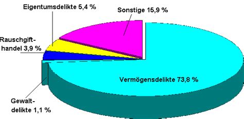 Organisierte Kriminalität