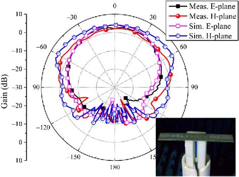 Figure From Planar Phased Array With Wide Angle Scanning Performance