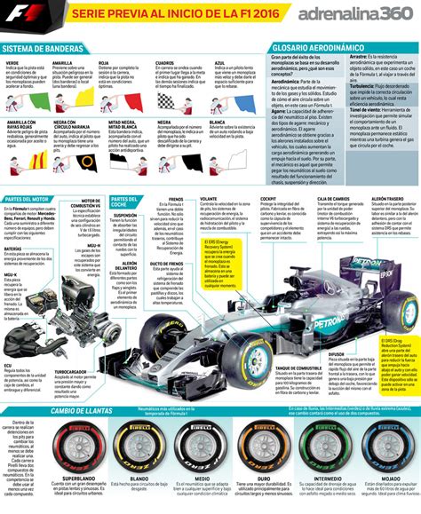 Formula 1 Infografías Excélsior