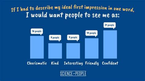 The Ultimate Guide To Making A Great First Impression Even Online