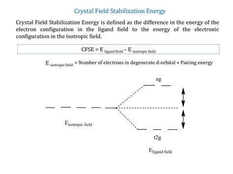 Crystal Field Stabilization Energy Ppt