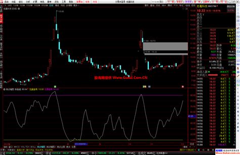 通达信见底见顶幅图公式 非常简单的顶底参考指标 源码文件分享 通达信公式 股海网