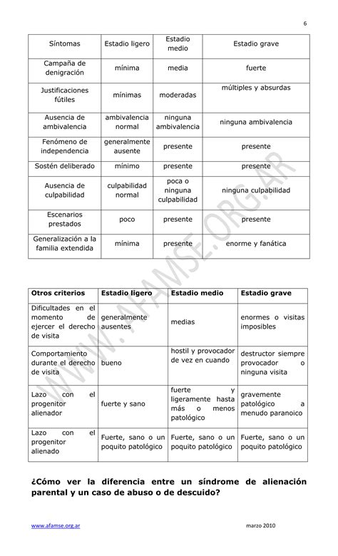 Que Es El Sindrome De Alienacion Parental Pdf