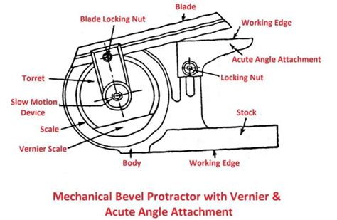 Bevel Protractor: [Types, Parts, Reading, Applications] with PDF