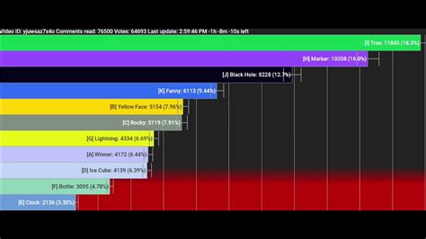 FINAL TPOT 7 VOTING RESULTS YouTube