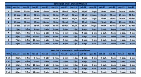 Lista De Nomes De Aposentados E Pensionistas Do Inss 2025 - INSS divulga calendário completo de pagamentos para pensionistas e ...