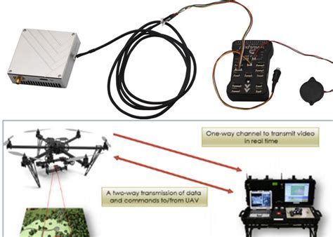 Telemetry And Mavlink 30 50km Drones Video And Bi Directional Ttl Data