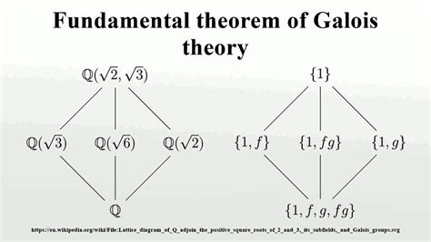 Galois Theory For Beginners