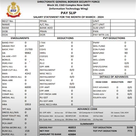 Ssc Gd Salary Monthly In Hand Salary Career Growth