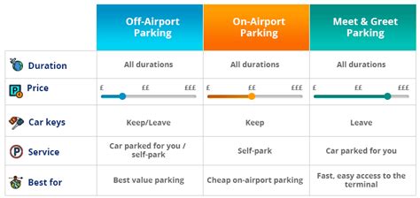 Manchester Airport Parking Terminal 2 - Free Cancellation | APH