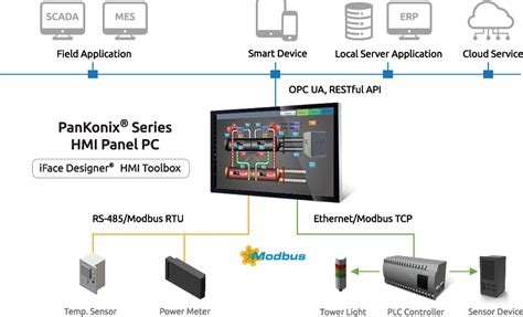 Industrial HMI Panel PC Motion Control ADLINK