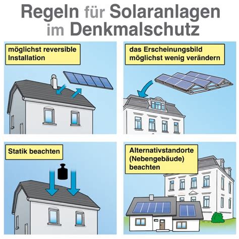 Solaranlagen auf denkmalgeschützten Gebäuden