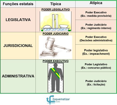 Noções Gerais De Administração Pública Esquematizar Concursos