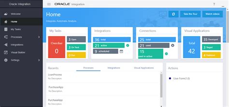 Basics Of Oracle Visual Builder Cloud Services TechSupper