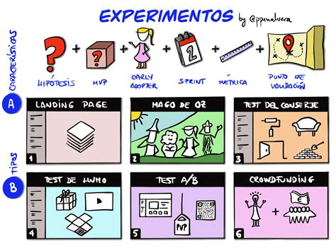 Tipos De Experimentos