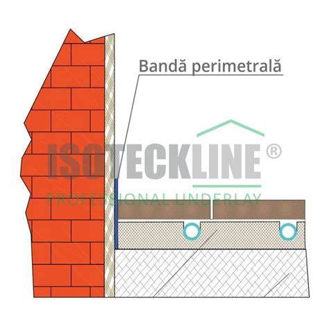 Banda Perimetrala PEE Cu Fusta 30 M X 160 Mm X 8 Mm ISOTECKLINE