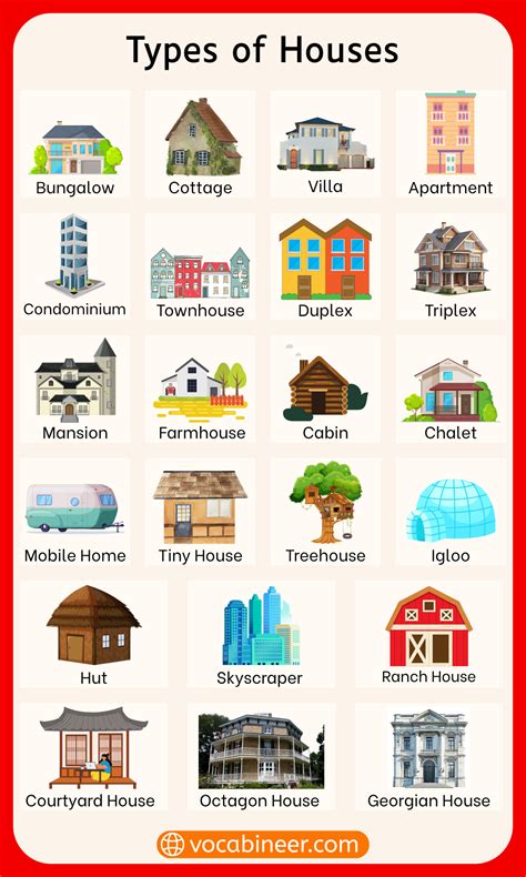 Types Of Houses 4