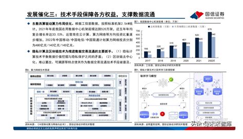 通信运营商行业研究：数据要素重要参与方，数据资产带来价值重估 龙石数据