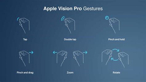 Step Into The Future With Apple Vision Pro