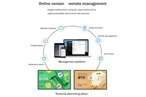 Fast food digital menu boards restaurant menu screens - Guangzhou VX Screen Technology Co., Ltd.