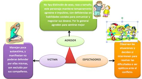 Reflexiones Sobre Etica Y Moral Planteamiento De Un Problema Etico En