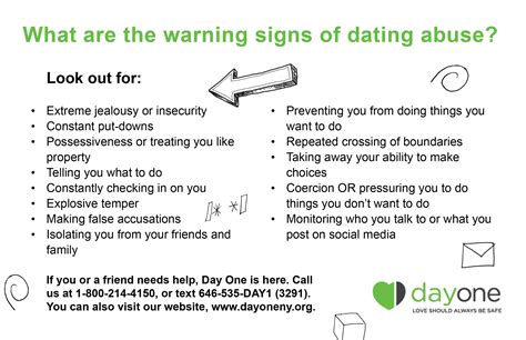 Warning Signs Dating Abuse Telegraph