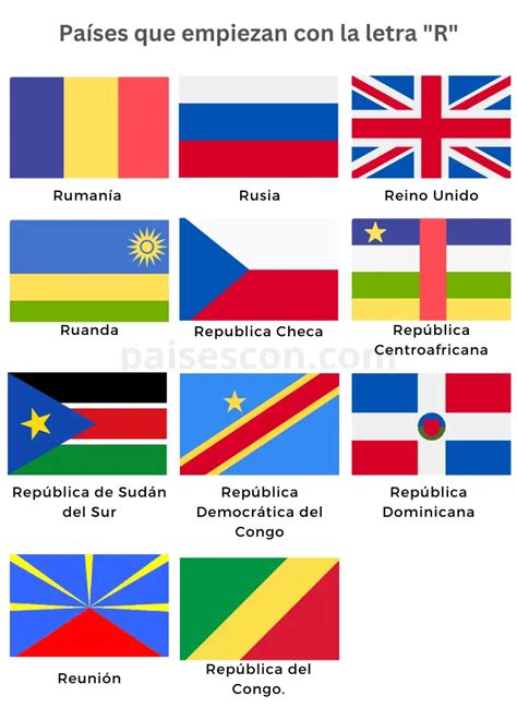 10 Países con la Letra R Conoce cuáles son