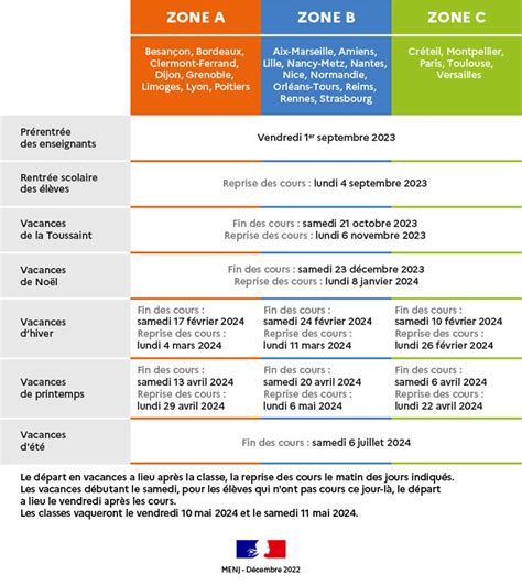 En 2024 il y aura 5 jours de pont pour 2 jours d école dans la semaine