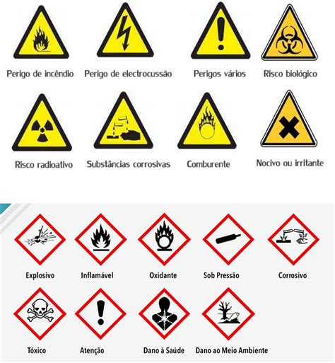 S Mbolos De Risco Biosseguran A