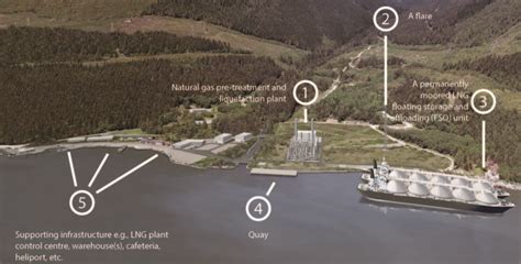 Squamish S Woodfibre LNG Project Receives Federal Approval News