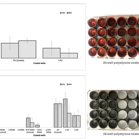 Chemical structure of antifouling synthetic xanthones 1 and 2 (Resende ...