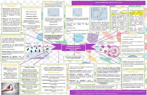 Fundamentos De La Interacción Fármaco Receptor 0020 Fundamentos De La