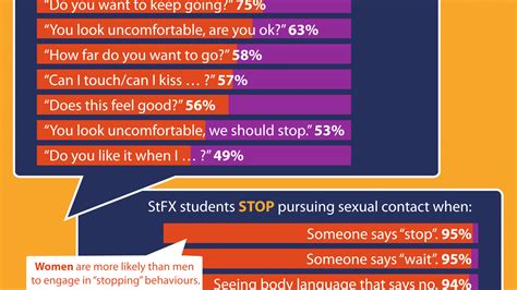 Sexual Violence Policies And Reports St Francis Xavier University