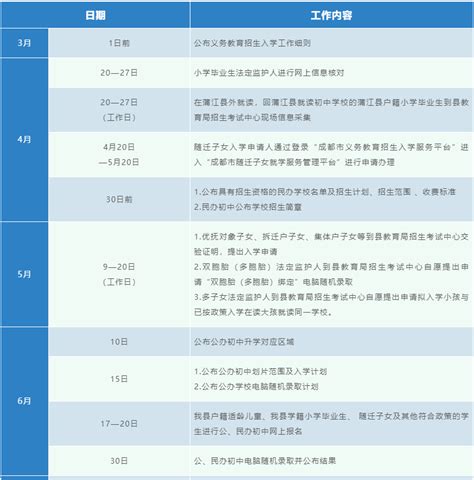 2022年四川成都蒲江县小学升初中入学日程安排 教育资讯 奥数网