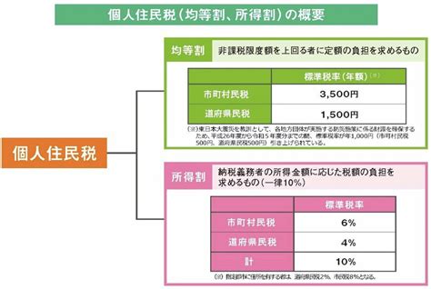 写真 【住民非課税世帯への給付】2023年度は10万円。さらに低所得子育て世帯へは5万円が追加支給 【給付金と定額減税】今回の政府の経済