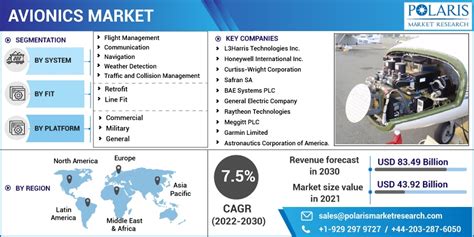 Global Avionics Market Size Report 2022 2030