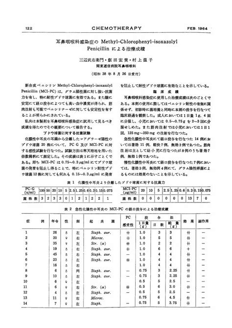 耳鼻咽喉科感染症のMethyl Chlorophenyl isoxazolylPenicillinによる治療成績