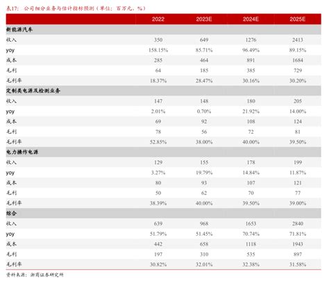 2015 2022年我国新能源汽车车桩比情况 行业研究数据 小牛行研