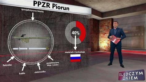 Ledczymokiem Rosyjskie Komponenty Usuni Te Z Piorun W Kreml Nie Mo E