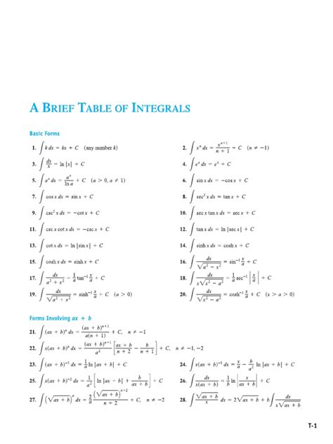 Table of Integrals | PDF