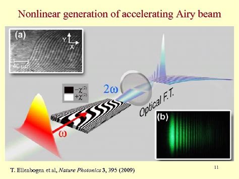 Self Accelerating Electron Airy Beams N Voloch Bloch Y