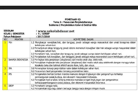 Materi Pai Kelas Semester Homecare