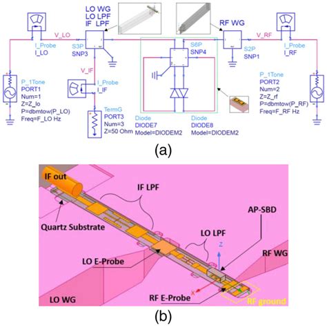 Port‐assignment Modelling Of Anti‐parallel Schottky Barrier Diode And 0