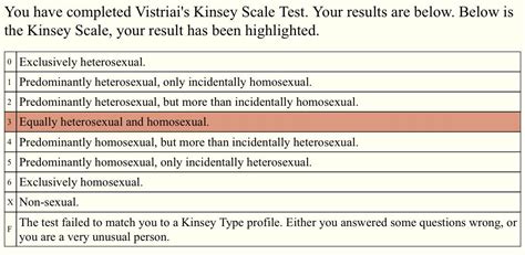 Take The Kinsey Scale Test Online Greenpassa