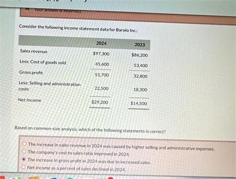 Solved Consider The Following Income Statement Data For Chegg