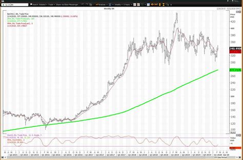 Boeing Missed On Earnings Downside Risk Remains